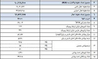 کاهش ضریب نفوذ تلفن همراه