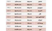 مقایسه قیمت مسکن در شمال و مرکز تهران