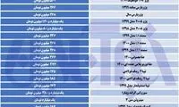 ریزش ادامه‌دارِ قیمت‌ها در بازار خودرو