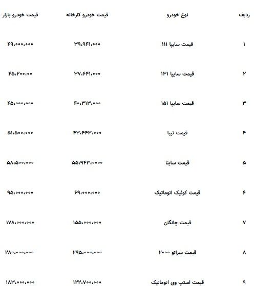 کوئیک به مرز ۱۰۰میلیون رسید