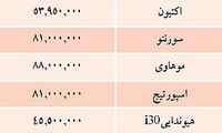 قيمت خودروهاي وارداتي در بازار / جدول