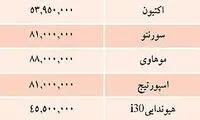قيمت خودروهاي وارداتي در بازار / جدول