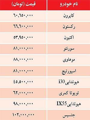 قيمت خودروهاي وارداتي در بازار / جدول