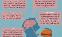 اینفوگرافی: غذاهای مضر برای مغز کدامند؟