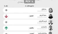 پیش‌بینی بورس هفته اول مرداد