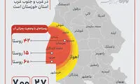 تنش آبی در کدام بخش خوزستان بیشتر است؟