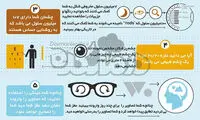7 واقعیت جذاب درباره چشمانتان