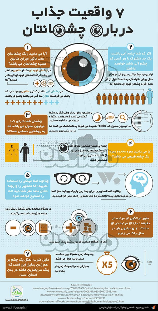 7 واقعیت جذاب درباره چشمانتان