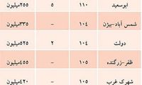 قیمت فروش آپارتمان در تهران