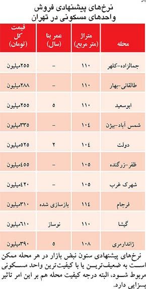 قیمت فروش آپارتمان در تهران