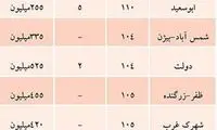 قیمت فروش آپارتمان در تهران