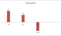 خریداران دلار برندگان بازار
