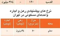 قیمت آپارتمان‌های کمتر از 50 متر + جدول