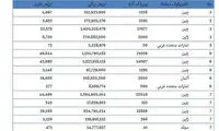 واردات 98 تن تیغه چاقو از چین و آلمان