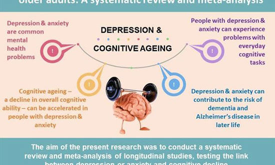 افسردگی، روند پیری مغز را سرعت می‌بخشد