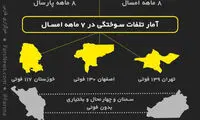 اینفوگرافی: مرگِ سوزان و دردناک ایرانی‌ها