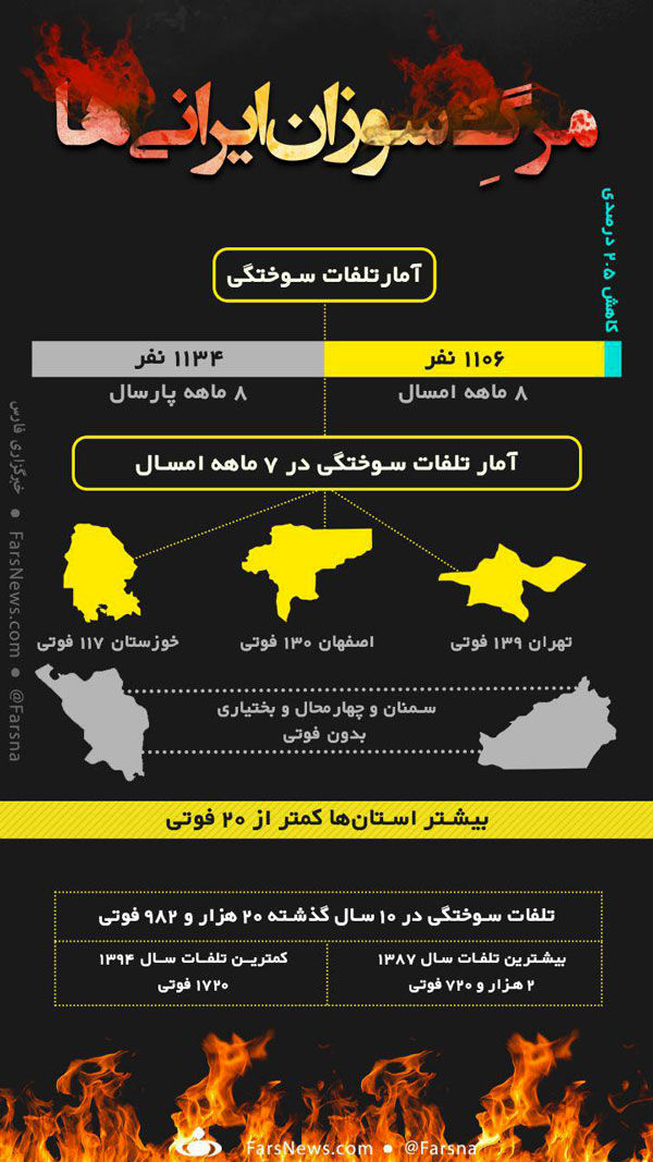 اینفوگرافی: مرگِ سوزان و دردناک ایرانی‌ها