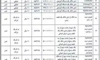 مرد وام مسکن ایران را بشناسید