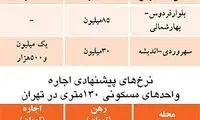 اجاره بهای آپارتمان‌ های بالای 100 متر