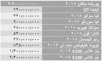 کاهش محسوس قیمت خودرو‌های وارداتی
