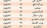 ارزان‌ترین آپارتمان های مسکونی تهران