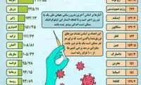 اینفوگرافیک؛ آمار واکسیناسیون کرونا تا امروز