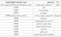 قیمت گوشت گوسفند تازه وارداتی