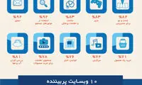 اینفوگرافی: مردم در اینترنت چه می‌کنند؟!