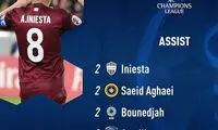 خرید جدید پرسپولیس در کنار اینیستا