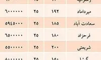 ویلاهای میلیاردی در تهران هنوز جذاب است