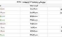 قیمت طلا و سکه در بازار