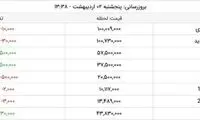 قیمت طلا و سکه در بازار