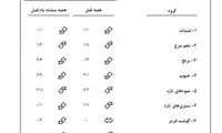 قیمت جدید 42 کالای اساسی