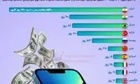 اینفوگرافی؛ برای خرید آیفون ۱۳ چقدر باید کار کرد؟