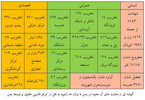 اتهام رسانه رسمی سعودی علیه ایران