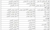 کاهش قیمت دلار و سکه بعد از تصمیم ارزی دولت