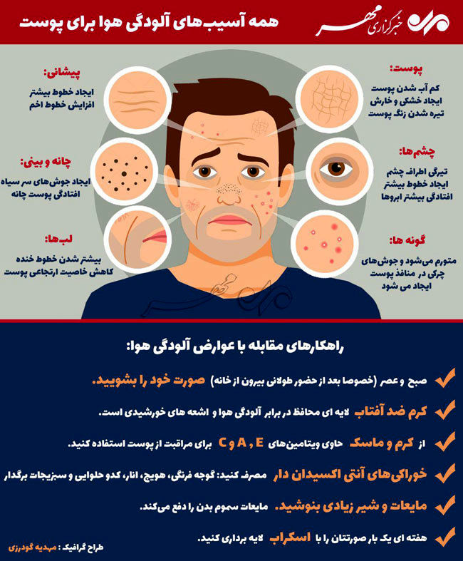 اینفوگرافی؛ آسیب‌های آلودگی هوا برای پوست