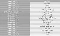 بازار خودرو همچنان در سرازیریِ کاهش قیمت