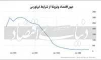  پایان ابرتورم در ونزوئلا؟ 