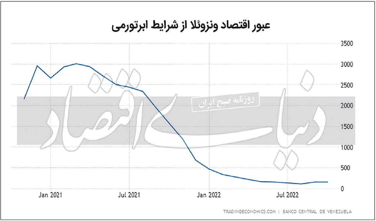  پایان ابرتورم در ونزوئلا؟ 