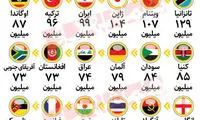 پیش‌بینی از جمعیت ایران در 2050