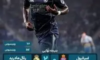 پیش‌نمایش موفق رئالی‌ها قبل ال‌کلاسیکو و با دلبری وینیسیوس