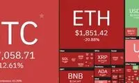 تداوم آشفتگی و سقوط در بازار رمزارزها