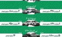 مقایسه قیمت خودروها در تهران و دبی
