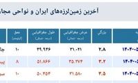 تهران هر روز می‌لرزد اما مردم احساس نمی‌کنند!