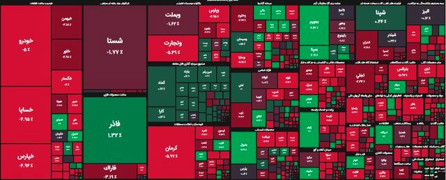 بورس تهران سقوط کرد