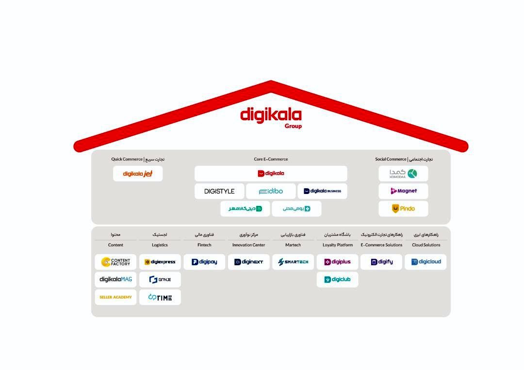 آشنایی با گروه دیجی‌کالا؛ از اعضای قدیمی تا کسب‌وکارهای نوپا