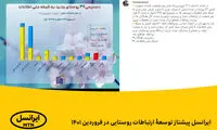 ایرانسل پیشتاز توسعۀ ارتباطات روستایی در فروردین 