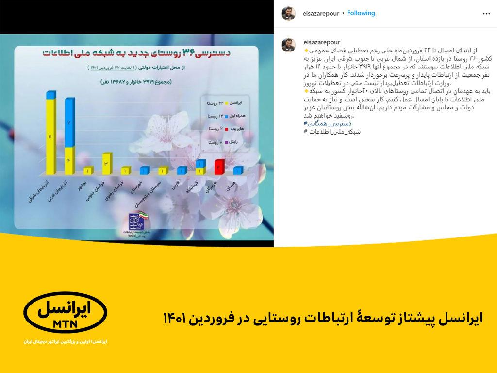 ایرانسل پیشتاز توسعۀ ارتباطات روستایی در فروردین 