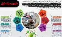 زنگ خطر تعطیلی خط تولید واکسن کرونا در ایران